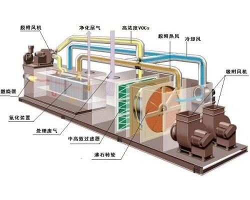 VOCs催化燃燒設(shè)備-VOCsV催化設(shè)備-VOCs燃燒設(shè)備